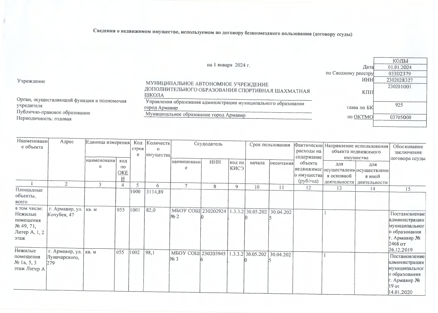 Отчет о результатах деятельности на 01.01.2024г_page-0030.jpg